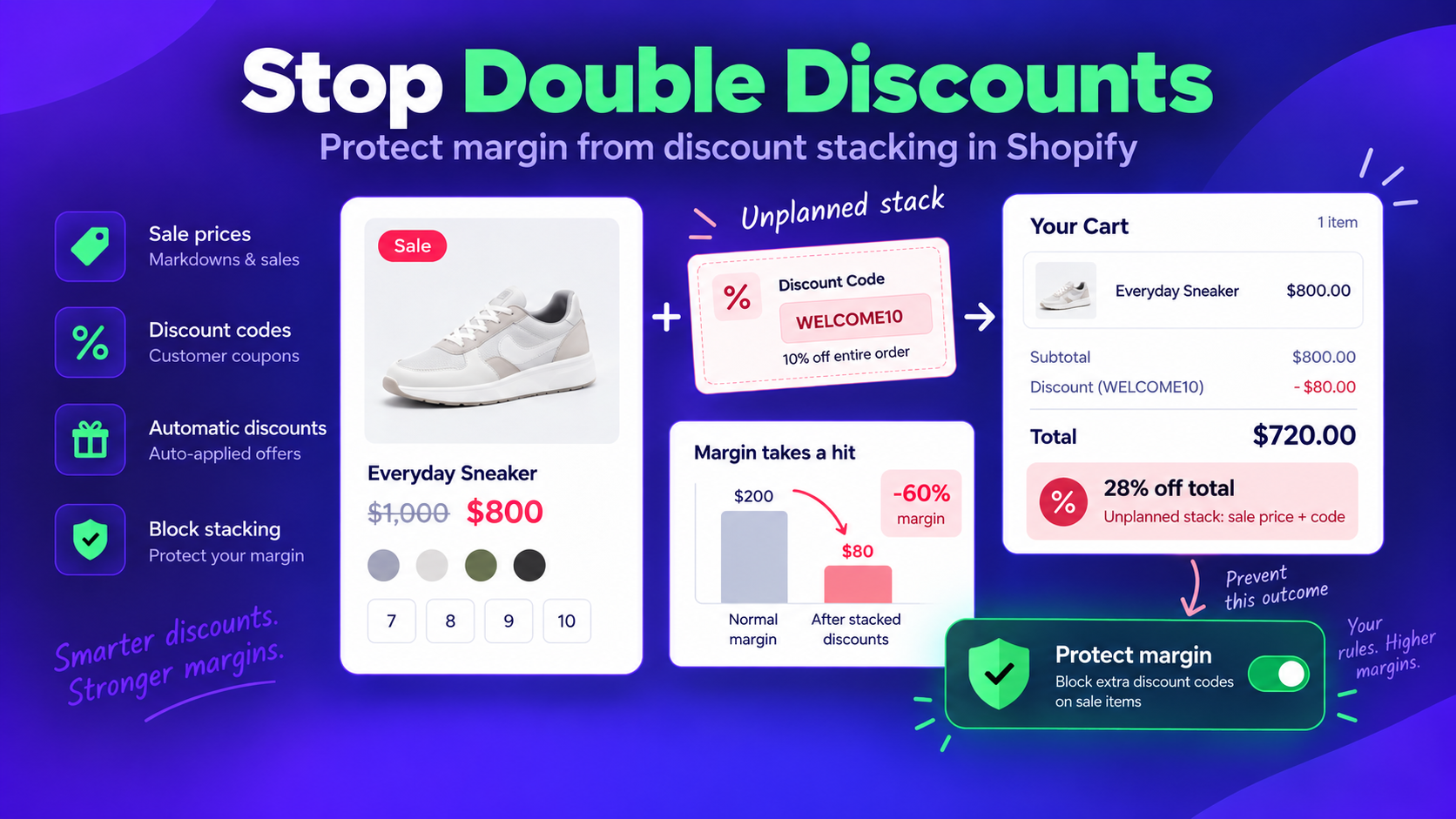 How to stop discount codes from stacking on items already on sale