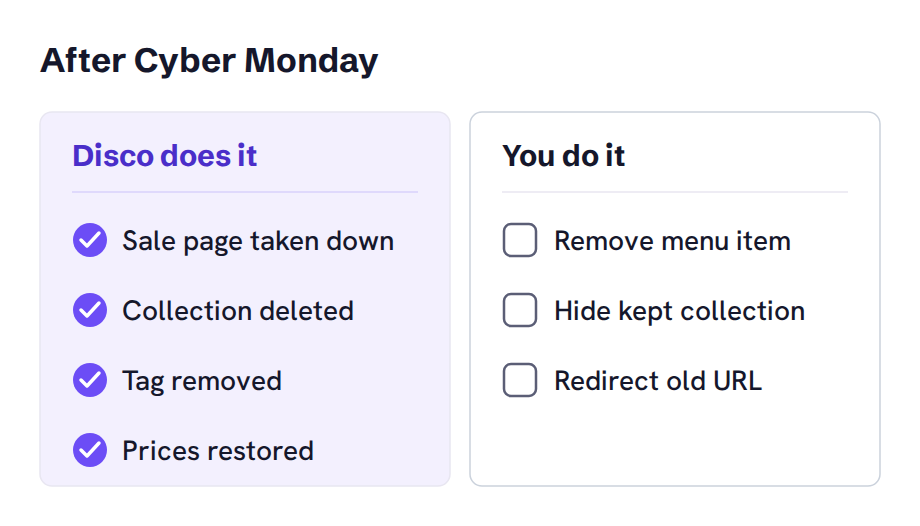 Checklist for after Cyber Monday: Disco takes the sale page down, deletes the collection, removes the Autotagging tag and restores the prices on its own; you remove the menu item, hide a collection you keep and redirect the old URL.